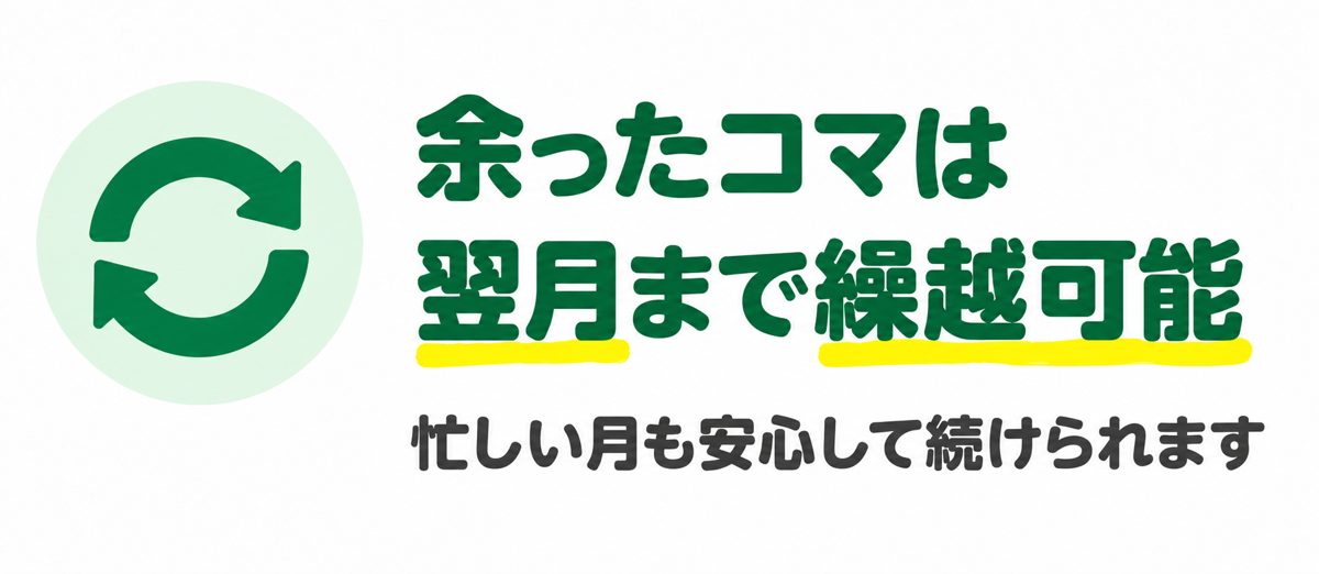 余ったコマは翌月まで繰越可能